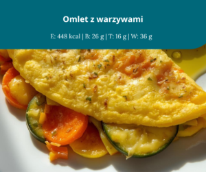 Dieta lekkostrawna z ograniczeń substancji pobudzających wydzielanie soku żołądkowego - 28 dniowy jadłospis
